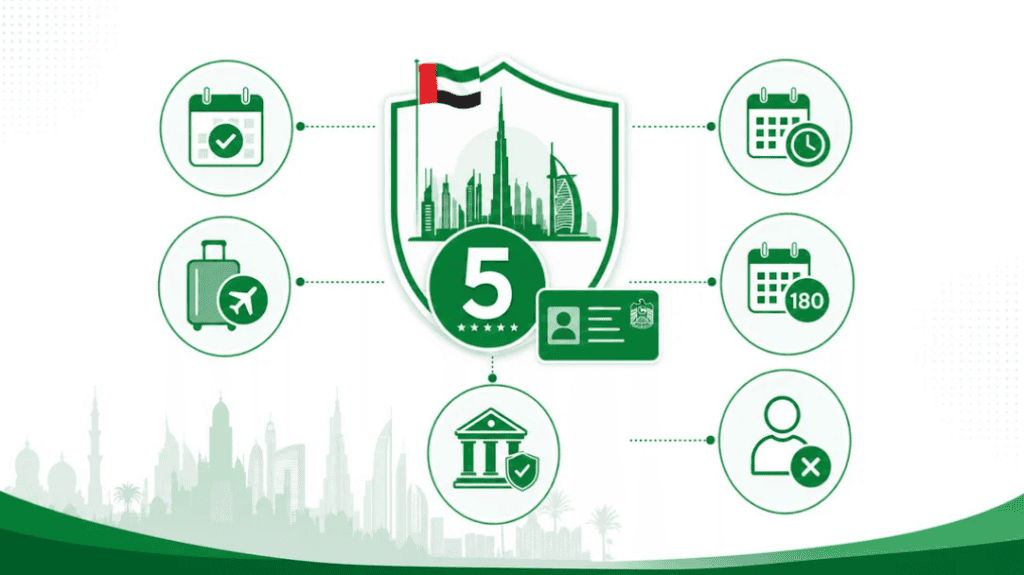 UAE 5-year multiple entry visa rules and requirements infographic